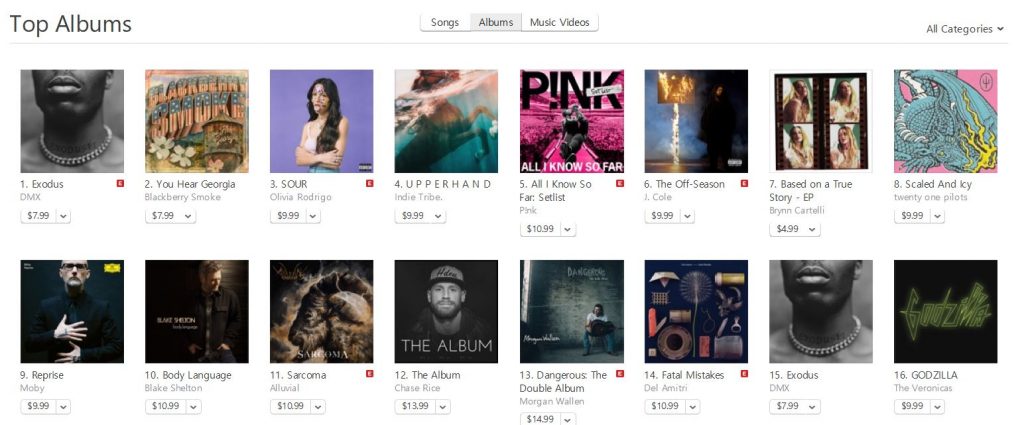 indie tribe.'s Debut Album Passes J. Cole for #2 Spot on Charts